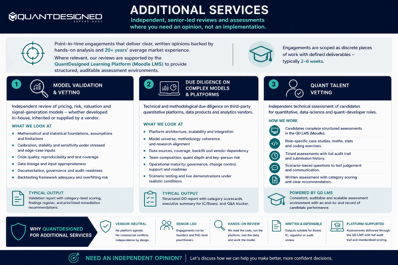 Diagram: QuantDesigned Additional Services — independent, senior-led reviews across three areas: Model Validation & Vetting, Due Diligence on Complex Models & Platforms, and Quant Talent Vetting, with typical outputs for each and a vendor-neutral, senior-led, written-and-defensible approach supported by the QD Learning Platform.